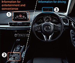 Mazda showcasing vehicle connectivity application platform at CES